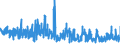 CN 62 /Exports /Unit = Prices (Euro/ton) /Partner: Libya /Reporter: Eur27_2020 /62:Articles of Apparel and Clothing Accessories, not Knitted or Crocheted