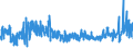 KN 62 /Exporte /Einheit = Preise (Euro/Tonne) /Partnerland: Aegypten /Meldeland: Eur27_2020 /62:Kleidung und BekleidungszubehÖr, Ausgenommen aus Gewirken Oder Gestricken