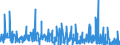 CN 62 /Exports /Unit = Prices (Euro/ton) /Partner: Mali /Reporter: Eur27_2020 /62:Articles of Apparel and Clothing Accessories, not Knitted or Crocheted