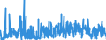 CN 62 /Exports /Unit = Prices (Euro/ton) /Partner: Cape Verde /Reporter: Eur27_2020 /62:Articles of Apparel and Clothing Accessories, not Knitted or Crocheted