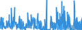 CN 62 /Exports /Unit = Prices (Euro/ton) /Partner: Guinea Biss. /Reporter: Eur27_2020 /62:Articles of Apparel and Clothing Accessories, not Knitted or Crocheted