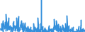 KN 62 /Exporte /Einheit = Preise (Euro/Tonne) /Partnerland: Guinea /Meldeland: Eur27_2020 /62:Kleidung und BekleidungszubehÖr, Ausgenommen aus Gewirken Oder Gestricken