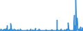 CN 62 /Exports /Unit = Prices (Euro/ton) /Partner: Sierra Leone /Reporter: Eur27_2020 /62:Articles of Apparel and Clothing Accessories, not Knitted or Crocheted