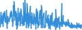 KN 62 /Exporte /Einheit = Preise (Euro/Tonne) /Partnerland: Elfenbeink. /Meldeland: Eur27_2020 /62:Kleidung und BekleidungszubehÖr, Ausgenommen aus Gewirken Oder Gestricken