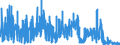 CN 62 /Exports /Unit = Prices (Euro/ton) /Partner: Nigeria /Reporter: Eur27_2020 /62:Articles of Apparel and Clothing Accessories, not Knitted or Crocheted