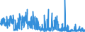 CN 62 /Exports /Unit = Prices (Euro/ton) /Partner: Cameroon /Reporter: Eur27_2020 /62:Articles of Apparel and Clothing Accessories, not Knitted or Crocheted