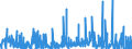 CN 62 /Exports /Unit = Prices (Euro/ton) /Partner: Equat.guinea /Reporter: Eur27_2020 /62:Articles of Apparel and Clothing Accessories, not Knitted or Crocheted