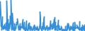 CN 62 /Exports /Unit = Prices (Euro/ton) /Partner: S.tome /Reporter: Eur27_2020 /62:Articles of Apparel and Clothing Accessories, not Knitted or Crocheted