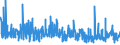 KN 62 /Exporte /Einheit = Preise (Euro/Tonne) /Partnerland: Gabun /Meldeland: Eur27_2020 /62:Kleidung und BekleidungszubehÖr, Ausgenommen aus Gewirken Oder Gestricken