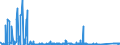 KN 63011000 /Exporte /Einheit = Preise (Euro/Bes. Maßeinheiten) /Partnerland: Finnland /Meldeland: Eur27_2020 /63011000:Decken aus Spinnstofferzeugnissen Aller Art, mit Elektrischer Heizvorrichtung