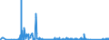 KN 63011000 /Exporte /Einheit = Preise (Euro/Bes. Maßeinheiten) /Partnerland: Estland /Meldeland: Eur27_2020 /63011000:Decken aus Spinnstofferzeugnissen Aller Art, mit Elektrischer Heizvorrichtung