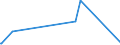 KN 63011000 /Exporte /Einheit = Preise (Euro/Bes. Maßeinheiten) /Partnerland: Aethiopien /Meldeland: Eur27_2020 /63011000:Decken aus Spinnstofferzeugnissen Aller Art, mit Elektrischer Heizvorrichtung