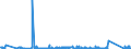 KN 63013010 /Exporte /Einheit = Preise (Euro/Bes. Maßeinheiten) /Partnerland: Island /Meldeland: Eur27_2020 /63013010:Decken aus Gewirken Oder Gestricken aus Baumwolle (Ausg. Decken mit Elektrischer Heizvorrichtung, Tischdecken, Bettüberwürfe Sowie Bettausstattungen und Dergl. der Pos. 9404)