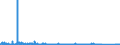 KN 63013010 /Exporte /Einheit = Preise (Euro/Bes. Maßeinheiten) /Partnerland: Schweden /Meldeland: Eur27_2020 /63013010:Decken aus Gewirken Oder Gestricken aus Baumwolle (Ausg. Decken mit Elektrischer Heizvorrichtung, Tischdecken, Bettüberwürfe Sowie Bettausstattungen und Dergl. der Pos. 9404)