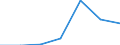 KN 63013010 /Exporte /Einheit = Preise (Euro/Bes. Maßeinheiten) /Partnerland: Schweiz /Meldeland: Eur27 /63013010:Decken aus Gewirken Oder Gestricken aus Baumwolle (Ausg. Decken mit Elektrischer Heizvorrichtung, Tischdecken, Bettüberwürfe Sowie Bettausstattungen und Dergl. der Pos. 9404)