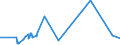 KN 63013010 /Exporte /Einheit = Preise (Euro/Bes. Maßeinheiten) /Partnerland: Liechtenstein /Meldeland: Eur27_2020 /63013010:Decken aus Gewirken Oder Gestricken aus Baumwolle (Ausg. Decken mit Elektrischer Heizvorrichtung, Tischdecken, Bettüberwürfe Sowie Bettausstattungen und Dergl. der Pos. 9404)