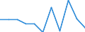 KN 63014010 /Exporte /Einheit = Preise (Euro/Bes. Maßeinheiten) /Partnerland: Belgien/Luxemburg /Meldeland: Eur27 /63014010:Decken aus Gewirken Oder Gestricken aus Synthetischen Chemiefasern (Ausg. Decken mit Elektrischer Heizvorrichtung, Tischdecken, Bettüberwürfe Sowie Bettausstattungen und Dergl. der Pos. 9404)