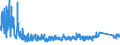 KN 63014010 /Exporte /Einheit = Preise (Euro/Bes. Maßeinheiten) /Partnerland: Belgien /Meldeland: Eur27_2020 /63014010:Decken aus Gewirken Oder Gestricken aus Synthetischen Chemiefasern (Ausg. Decken mit Elektrischer Heizvorrichtung, Tischdecken, Bettüberwürfe Sowie Bettausstattungen und Dergl. der Pos. 9404)