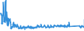 KN 63014010 /Exporte /Einheit = Preise (Euro/Bes. Maßeinheiten) /Partnerland: Finnland /Meldeland: Eur27_2020 /63014010:Decken aus Gewirken Oder Gestricken aus Synthetischen Chemiefasern (Ausg. Decken mit Elektrischer Heizvorrichtung, Tischdecken, Bettüberwürfe Sowie Bettausstattungen und Dergl. der Pos. 9404)