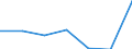 KN 63014010 /Exporte /Einheit = Preise (Euro/Bes. Maßeinheiten) /Partnerland: Schweiz /Meldeland: Eur27 /63014010:Decken aus Gewirken Oder Gestricken aus Synthetischen Chemiefasern (Ausg. Decken mit Elektrischer Heizvorrichtung, Tischdecken, Bettüberwürfe Sowie Bettausstattungen und Dergl. der Pos. 9404)