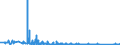 KN 63014010 /Exporte /Einheit = Preise (Euro/Bes. Maßeinheiten) /Partnerland: Malta /Meldeland: Eur27_2020 /63014010:Decken aus Gewirken Oder Gestricken aus Synthetischen Chemiefasern (Ausg. Decken mit Elektrischer Heizvorrichtung, Tischdecken, Bettüberwürfe Sowie Bettausstattungen und Dergl. der Pos. 9404)