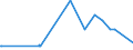 KN 63014010 /Exporte /Einheit = Preise (Euro/Bes. Maßeinheiten) /Partnerland: San Marino /Meldeland: Europäische Union /63014010:Decken aus Gewirken Oder Gestricken aus Synthetischen Chemiefasern (Ausg. Decken mit Elektrischer Heizvorrichtung, Tischdecken, Bettüberwürfe Sowie Bettausstattungen und Dergl. der Pos. 9404)