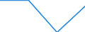 KN 63014010 /Exporte /Einheit = Preise (Euro/Bes. Maßeinheiten) /Partnerland: Jugoslawien /Meldeland: Eur27 /63014010:Decken aus Gewirken Oder Gestricken aus Synthetischen Chemiefasern (Ausg. Decken mit Elektrischer Heizvorrichtung, Tischdecken, Bettüberwürfe Sowie Bettausstattungen und Dergl. der Pos. 9404)