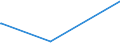 KN 63014010 /Exporte /Einheit = Preise (Euro/Bes. Maßeinheiten) /Partnerland: Turkmenistan /Meldeland: Eur27_2020 /63014010:Decken aus Gewirken Oder Gestricken aus Synthetischen Chemiefasern (Ausg. Decken mit Elektrischer Heizvorrichtung, Tischdecken, Bettüberwürfe Sowie Bettausstattungen und Dergl. der Pos. 9404)