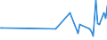 KN 63014010 /Exporte /Einheit = Preise (Euro/Bes. Maßeinheiten) /Partnerland: Serb.-mont. /Meldeland: Eur15 /63014010:Decken aus Gewirken Oder Gestricken aus Synthetischen Chemiefasern (Ausg. Decken mit Elektrischer Heizvorrichtung, Tischdecken, Bettüberwürfe Sowie Bettausstattungen und Dergl. der Pos. 9404)