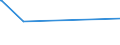 KN 63014010 /Exporte /Einheit = Preise (Euro/Bes. Maßeinheiten) /Partnerland: Niger /Meldeland: Europäische Union /63014010:Decken aus Gewirken Oder Gestricken aus Synthetischen Chemiefasern (Ausg. Decken mit Elektrischer Heizvorrichtung, Tischdecken, Bettüberwürfe Sowie Bettausstattungen und Dergl. der Pos. 9404)