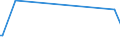 KN 63014010 /Exporte /Einheit = Preise (Euro/Bes. Maßeinheiten) /Partnerland: Gambia /Meldeland: Eur27 /63014010:Decken aus Gewirken Oder Gestricken aus Synthetischen Chemiefasern (Ausg. Decken mit Elektrischer Heizvorrichtung, Tischdecken, Bettüberwürfe Sowie Bettausstattungen und Dergl. der Pos. 9404)