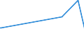 KN 63014010 /Exporte /Einheit = Preise (Euro/Bes. Maßeinheiten) /Partnerland: Guinea /Meldeland: Eur15 /63014010:Decken aus Gewirken Oder Gestricken aus Synthetischen Chemiefasern (Ausg. Decken mit Elektrischer Heizvorrichtung, Tischdecken, Bettüberwürfe Sowie Bettausstattungen und Dergl. der Pos. 9404)