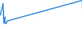 KN 63014010 /Exporte /Einheit = Preise (Euro/Bes. Maßeinheiten) /Partnerland: Sierra Leone /Meldeland: Eur15 /63014010:Decken aus Gewirken Oder Gestricken aus Synthetischen Chemiefasern (Ausg. Decken mit Elektrischer Heizvorrichtung, Tischdecken, Bettüberwürfe Sowie Bettausstattungen und Dergl. der Pos. 9404)