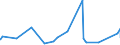 KN 63014010 /Exporte /Einheit = Preise (Euro/Bes. Maßeinheiten) /Partnerland: Elfenbeink. /Meldeland: Eur27_2020 /63014010:Decken aus Gewirken Oder Gestricken aus Synthetischen Chemiefasern (Ausg. Decken mit Elektrischer Heizvorrichtung, Tischdecken, Bettüberwürfe Sowie Bettausstattungen und Dergl. der Pos. 9404)