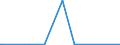 KN 63014010 /Exporte /Einheit = Preise (Euro/Bes. Maßeinheiten) /Partnerland: Ghana /Meldeland: Eur27_2020 /63014010:Decken aus Gewirken Oder Gestricken aus Synthetischen Chemiefasern (Ausg. Decken mit Elektrischer Heizvorrichtung, Tischdecken, Bettüberwürfe Sowie Bettausstattungen und Dergl. der Pos. 9404)