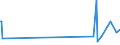 KN 63014010 /Exporte /Einheit = Preise (Euro/Bes. Maßeinheiten) /Partnerland: Kamerun /Meldeland: Europäische Union /63014010:Decken aus Gewirken Oder Gestricken aus Synthetischen Chemiefasern (Ausg. Decken mit Elektrischer Heizvorrichtung, Tischdecken, Bettüberwürfe Sowie Bettausstattungen und Dergl. der Pos. 9404)