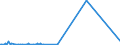 KN 63014010 /Exporte /Einheit = Preise (Euro/Bes. Maßeinheiten) /Partnerland: Gabun /Meldeland: Eur27_2020 /63014010:Decken aus Gewirken Oder Gestricken aus Synthetischen Chemiefasern (Ausg. Decken mit Elektrischer Heizvorrichtung, Tischdecken, Bettüberwürfe Sowie Bettausstattungen und Dergl. der Pos. 9404)