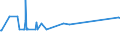 KN 63014010 /Exporte /Einheit = Preise (Euro/Bes. Maßeinheiten) /Partnerland: Dem. Rep. Kongo /Meldeland: Eur27_2020 /63014010:Decken aus Gewirken Oder Gestricken aus Synthetischen Chemiefasern (Ausg. Decken mit Elektrischer Heizvorrichtung, Tischdecken, Bettüberwürfe Sowie Bettausstattungen und Dergl. der Pos. 9404)