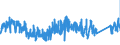 KN 63014090 /Exporte /Einheit = Preise (Euro/Bes. Maßeinheiten) /Partnerland: Niederlande /Meldeland: Eur27_2020 /63014090:Decken aus Synthetischen Chemiefasern (Ausg. aus Gewirken Oder Gestricken, Decken mit Elektrischer Heizvorrichtung, Tischdecken, Bettüberwürfe Sowie Bettausstattungen und Dergl. der Pos. 9404)