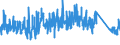 KN 63014090 /Exporte /Einheit = Preise (Euro/Bes. Maßeinheiten) /Partnerland: Ver.koenigreich /Meldeland: Eur27_2020 /63014090:Decken aus Synthetischen Chemiefasern (Ausg. aus Gewirken Oder Gestricken, Decken mit Elektrischer Heizvorrichtung, Tischdecken, Bettüberwürfe Sowie Bettausstattungen und Dergl. der Pos. 9404)