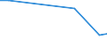 KN 63019010 /Exporte /Einheit = Preise (Euro/Bes. Maßeinheiten) /Partnerland: Ver.koenigreich(Nordirland) /Meldeland: Eur27_2020 /63019010:Decken aus Gewirken Oder Gestricken (Ausg. aus Wolle Oder Feinen Tierhaaren, Baumwolle Oder Synthetischen Chemiefasern, Decken mit Elektrischer Heizvorrichtung, Tischdecken, Bettüberwürfe Sowie Bettausstattungen und Dergl. der Pos. 9404)