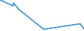 KN 63019010 /Exporte /Einheit = Preise (Euro/Bes. Maßeinheiten) /Partnerland: Armenien /Meldeland: Eur27_2020 /63019010:Decken aus Gewirken Oder Gestricken (Ausg. aus Wolle Oder Feinen Tierhaaren, Baumwolle Oder Synthetischen Chemiefasern, Decken mit Elektrischer Heizvorrichtung, Tischdecken, Bettüberwürfe Sowie Bettausstattungen und Dergl. der Pos. 9404)