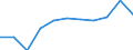 KN 6301 /Exporte /Einheit = Preise (Euro/Tonne) /Partnerland: Belgien/Luxemburg /Meldeland: Eur27 /6301:Decken aus Spinnstofferzeugnissen Aller art (Ausg. Tischdecken, Bettüberwürfe Sowie Bettausstattungen und Dergl. der Pos. 9404)