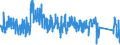 KN 6301 /Exporte /Einheit = Preise (Euro/Tonne) /Partnerland: Italien /Meldeland: Eur27_2020 /6301:Decken aus Spinnstofferzeugnissen Aller art (Ausg. Tischdecken, Bettüberwürfe Sowie Bettausstattungen und Dergl. der Pos. 9404)