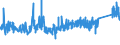 KN 6301 /Exporte /Einheit = Preise (Euro/Tonne) /Partnerland: Ver.koenigreich /Meldeland: Eur27_2020 /6301:Decken aus Spinnstofferzeugnissen Aller art (Ausg. Tischdecken, Bettüberwürfe Sowie Bettausstattungen und Dergl. der Pos. 9404)