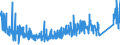 CN 6301 /Exports /Unit = Prices (Euro/ton) /Partner: Iceland /Reporter: Eur27_2020 /6301:Blankets and Travelling Rugs of all Types of Textile Materials (Excl. Table Covers, Bedspreads and Articles of Bedding and Similar Furnishing of Heading 9404)