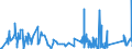 CN 6301 /Exports /Unit = Prices (Euro/ton) /Partner: Liechtenstein /Reporter: Eur27_2020 /6301:Blankets and Travelling Rugs of all Types of Textile Materials (Excl. Table Covers, Bedspreads and Articles of Bedding and Similar Furnishing of Heading 9404)