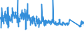 CN 6301 /Exports /Unit = Prices (Euro/ton) /Partner: Romania /Reporter: Eur27_2020 /6301:Blankets and Travelling Rugs of all Types of Textile Materials (Excl. Table Covers, Bedspreads and Articles of Bedding and Similar Furnishing of Heading 9404)