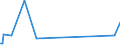 CN 6301 /Exports /Unit = Prices (Euro/ton) /Partner: South Sudan /Reporter: Eur27_2020 /6301:Blankets and Travelling Rugs of all Types of Textile Materials (Excl. Table Covers, Bedspreads and Articles of Bedding and Similar Furnishing of Heading 9404)