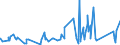 CN 6301 /Exports /Unit = Prices (Euro/ton) /Partner: S.tome /Reporter: Eur27_2020 /6301:Blankets and Travelling Rugs of all Types of Textile Materials (Excl. Table Covers, Bedspreads and Articles of Bedding and Similar Furnishing of Heading 9404)